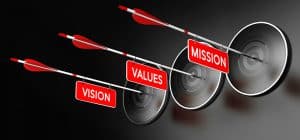 vision, mission and service management