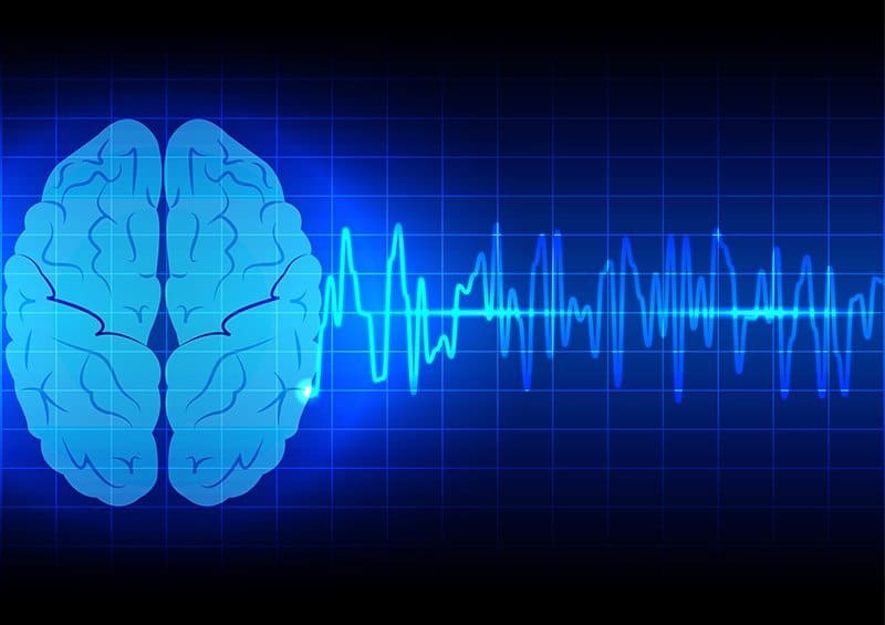cognitive technology - the future of HR