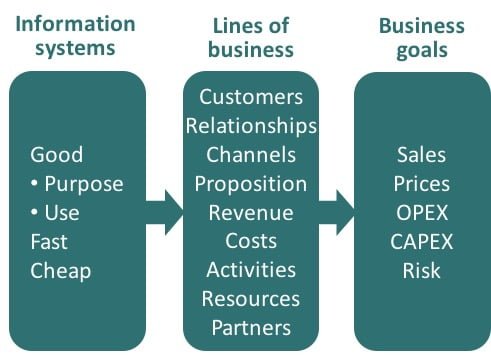 IT industry Guidance