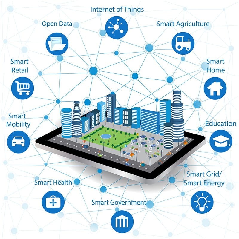 smart cities