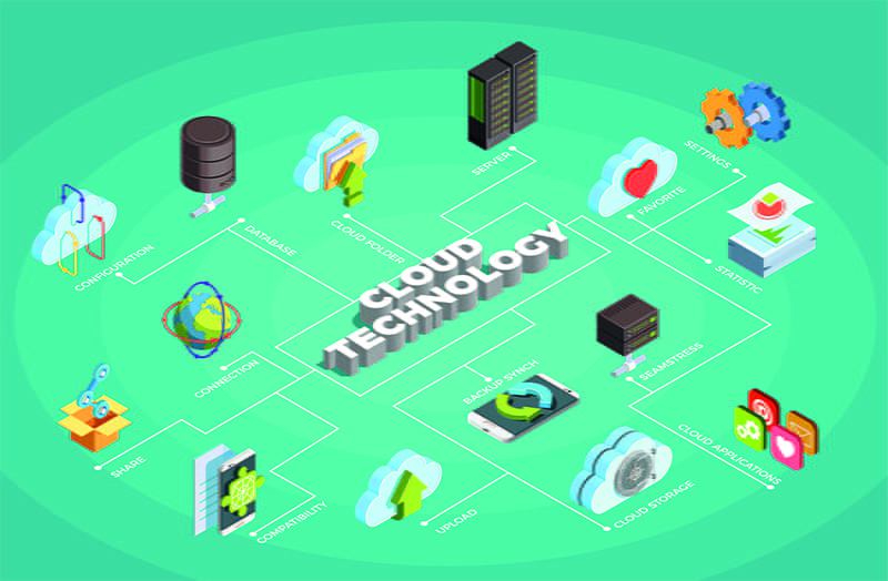 Cloud server applications