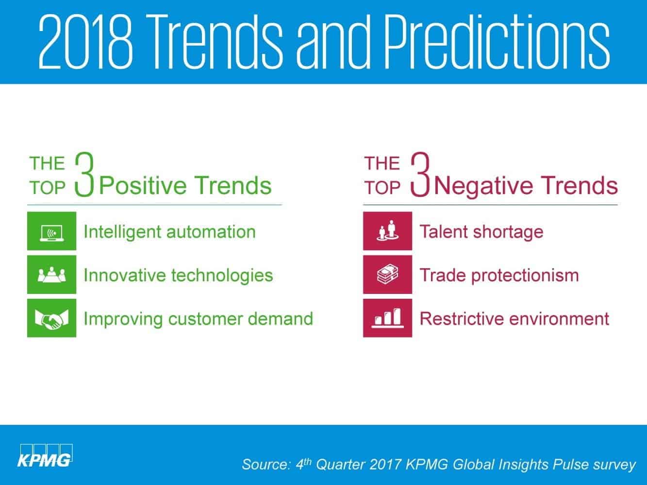 KPMG 2018 Business Trends Infographic - ITChronicles