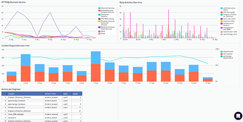 Analytics2 - ITChronicles