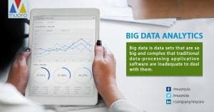 Big Data Analytics for Businss
