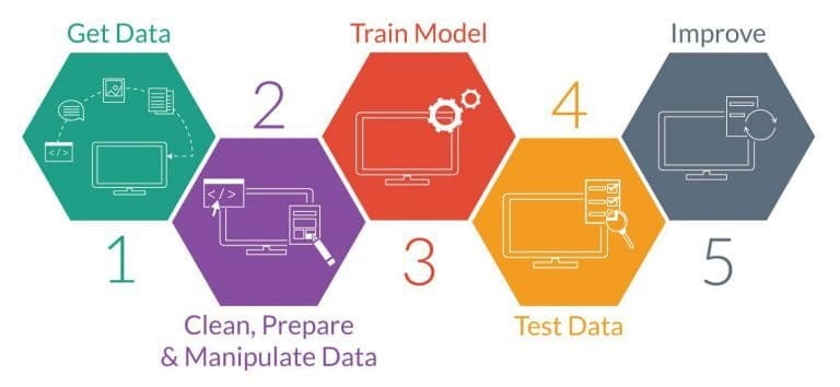 What’s the Best Programming Language for Machine Learning Applications ...