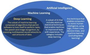 A Quick Guide to Deep Learning - ITChronicles