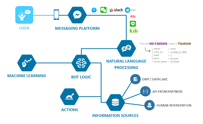 customer service chatbot system