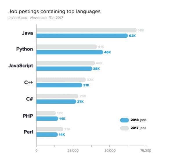 Is Python the Best Programming Language for Startups? - ITChronicles