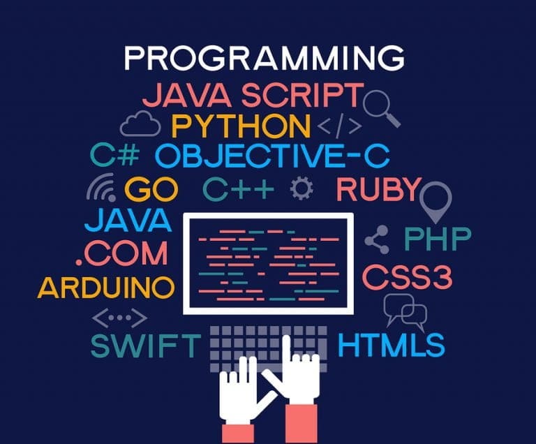 Programming Web Banner. Best Programming Languages