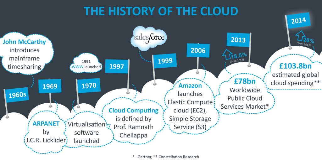 the-evolution-of-cloud-computing-where-s-it-going-next-itchronicles