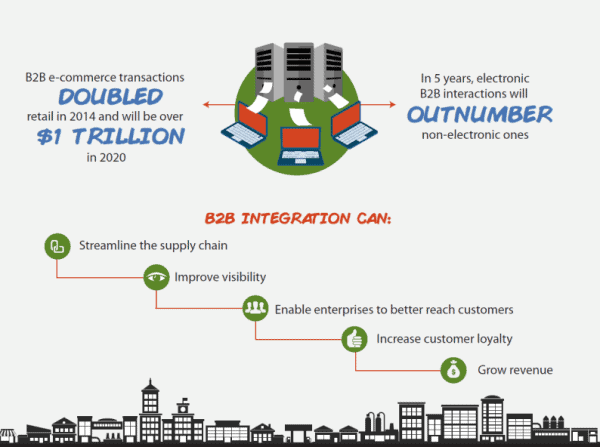 Business Integration and What It Really Means - ITChronicles
