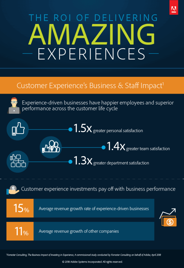 What Is Customer Experience, and Why Is Good CX So Important for Good ...