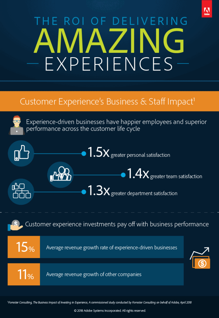 What Is Customer Experience, and Why Is Good CX So Important for Good ...