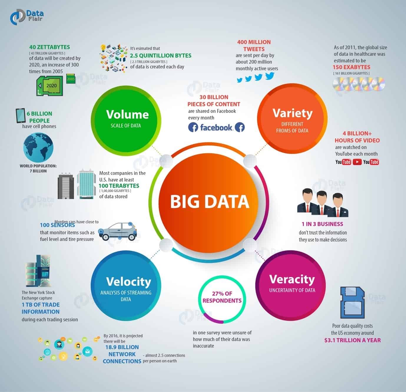 Big Data Core Characteristics - Discover the core characteristics
