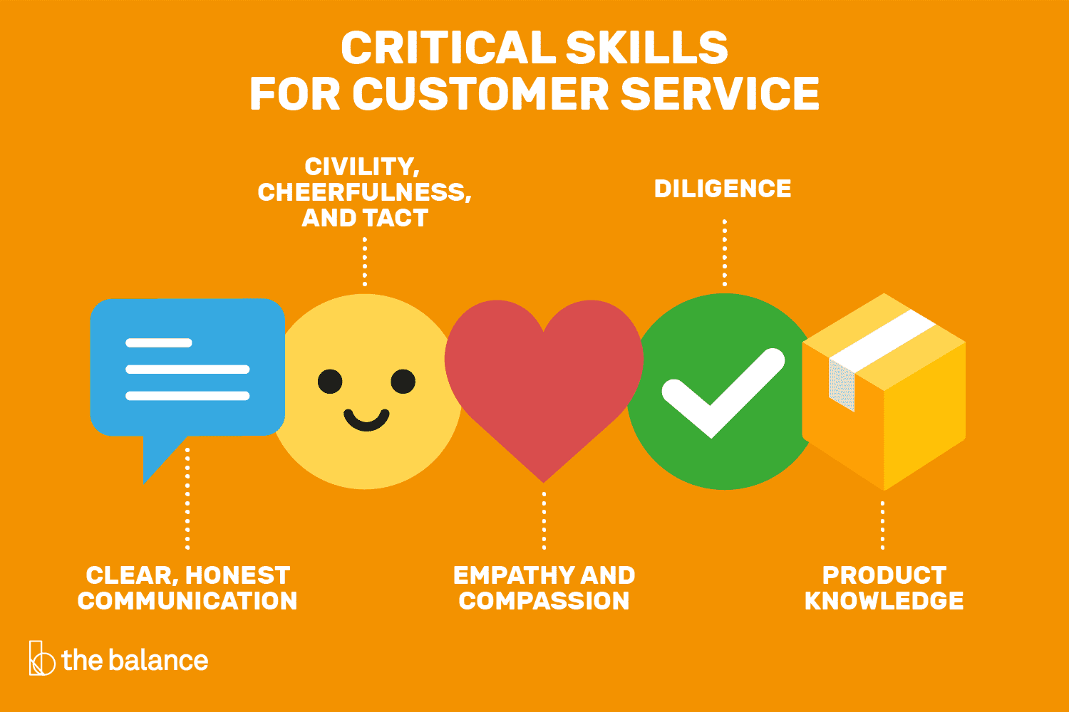 What Are Skills For Customer Service Jobs