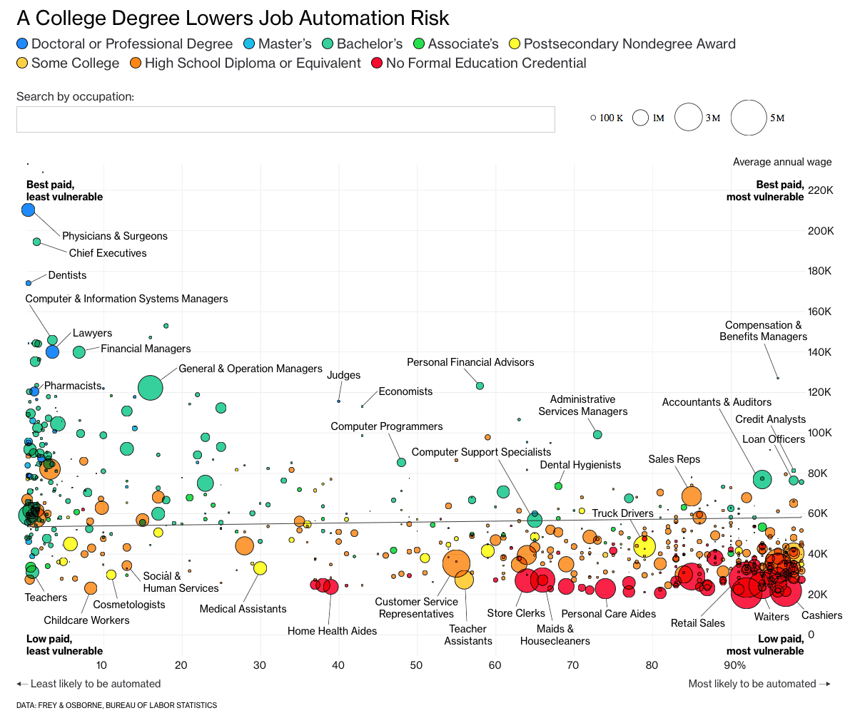 Will My Job Be Automated? - ITChronicles