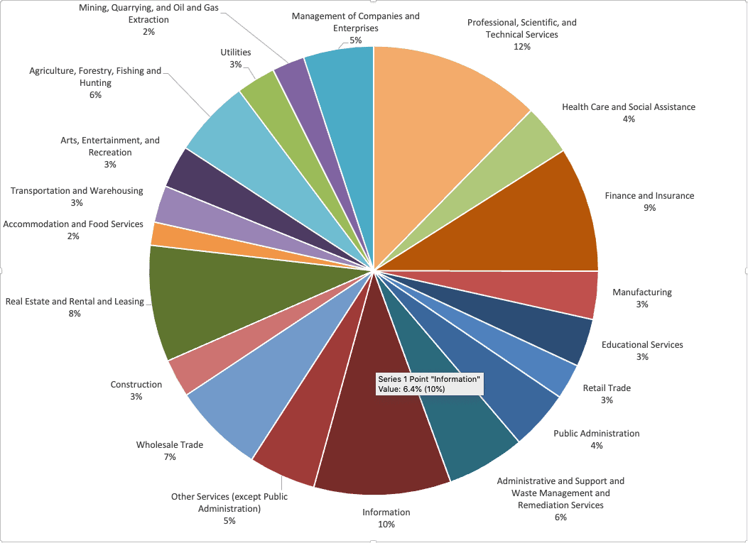 remote-work-by-industry - ITChronicles