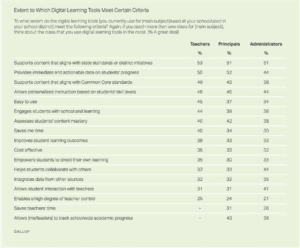 Digital Learning Tools Criteria