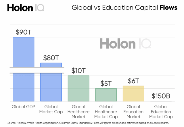 Education Capital Flows