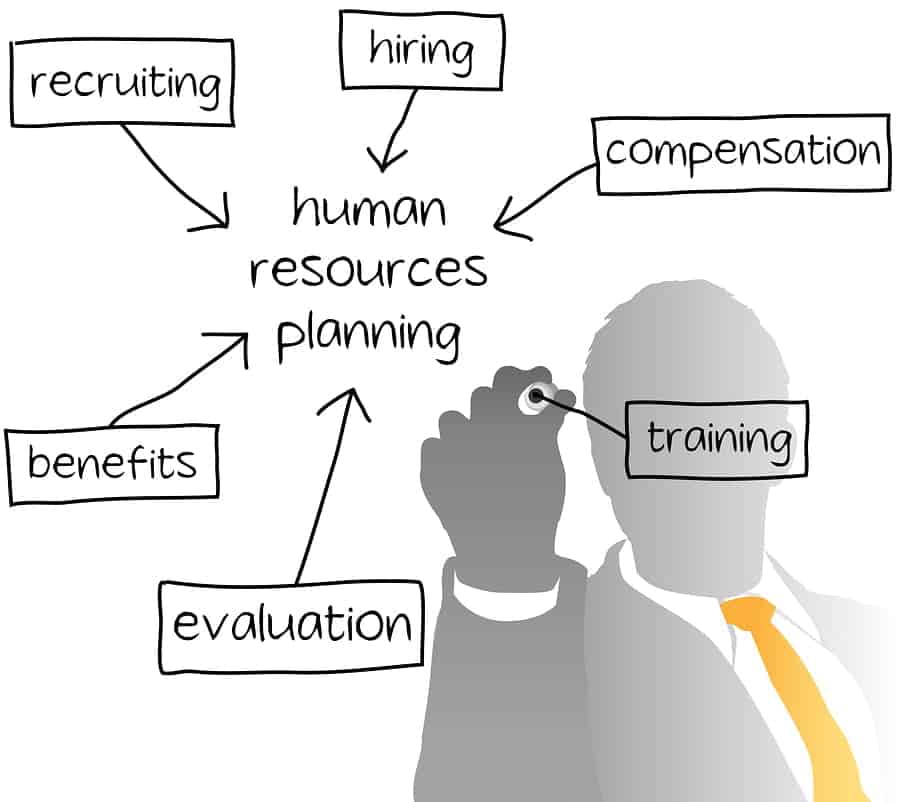 Why Human Resource Planning is Important | IT Chronicles