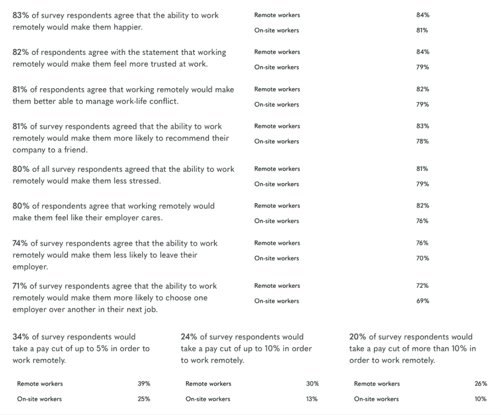 Remote work survey