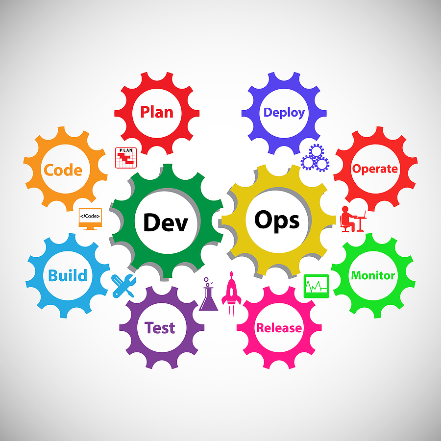 DevOps Process