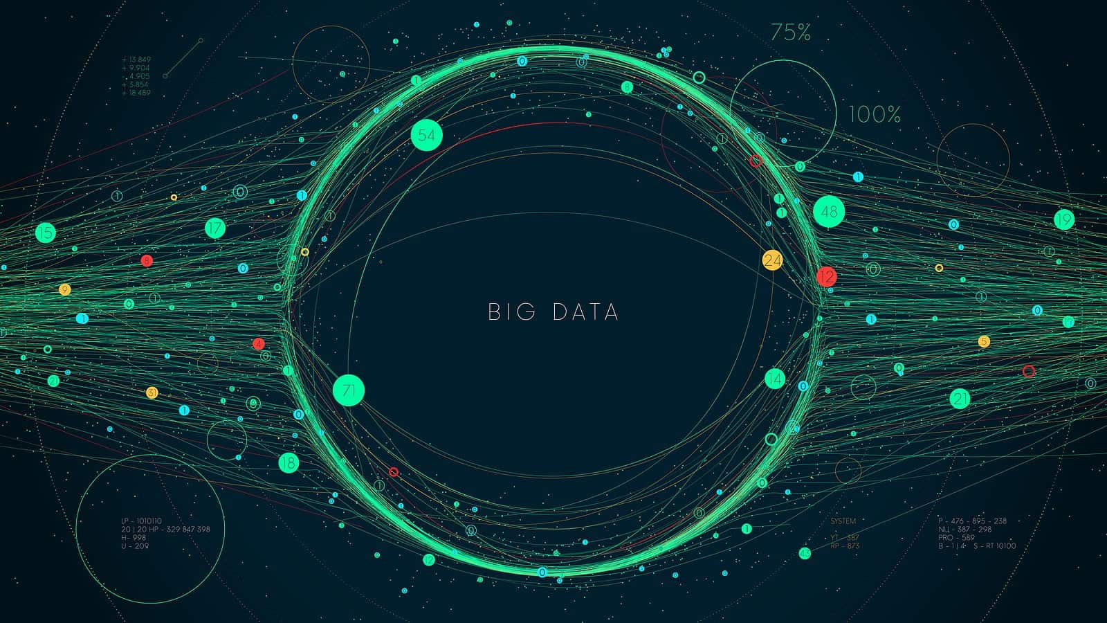 Big Data Analysis Chart