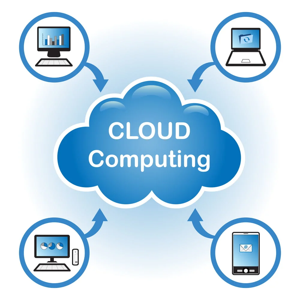 cloud virtualisering