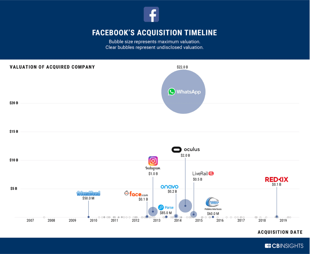 facebook ai research