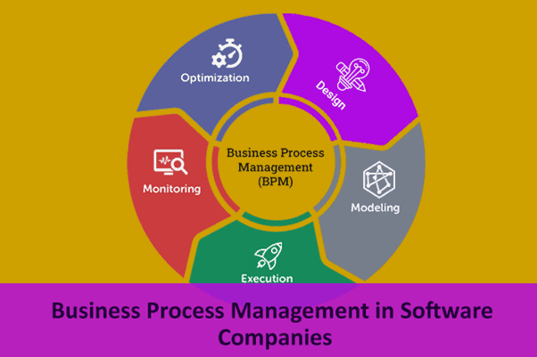 business process modeling software market size