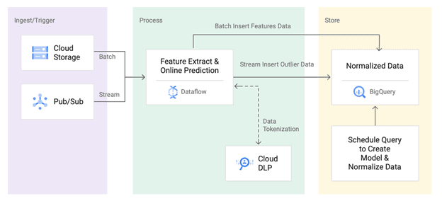 cloud security information