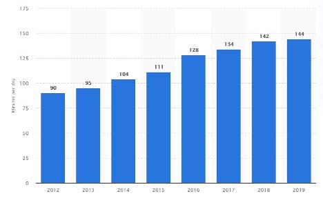 business metrics - marketing growth chart