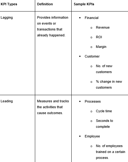 KPI types