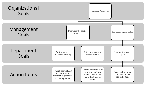 key metrics
