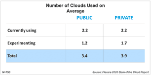 multi-cloud