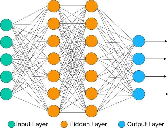 speech recognition algorithm