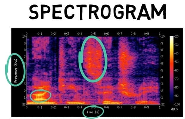 speech recognition algorithm