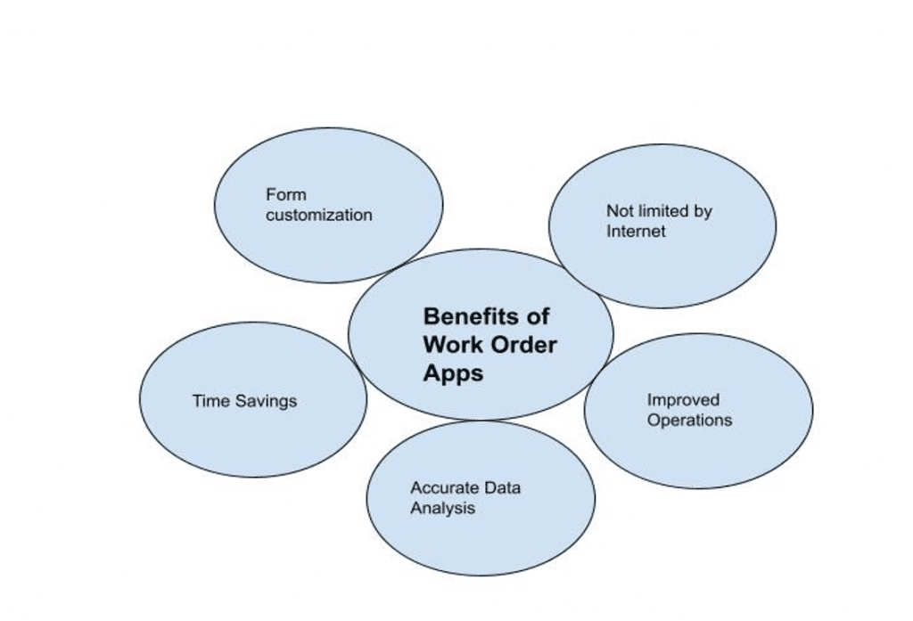 Work Management Apps