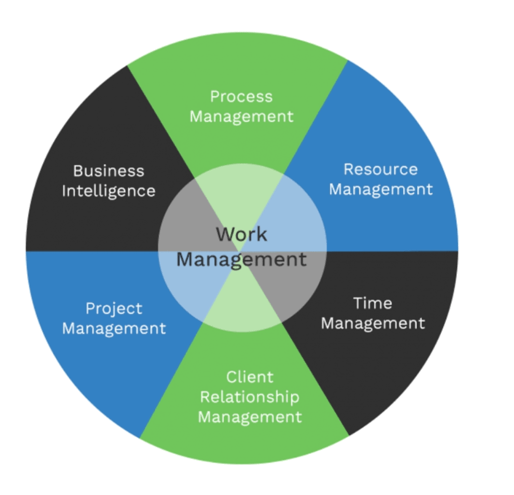 Work Management App
