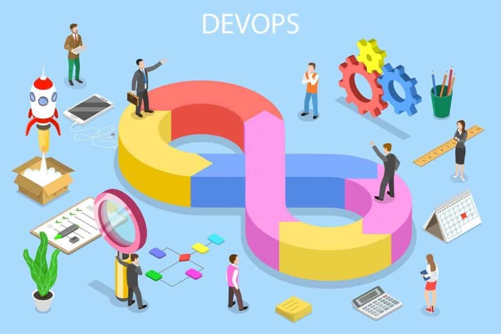 What does DevOps Culture mean?