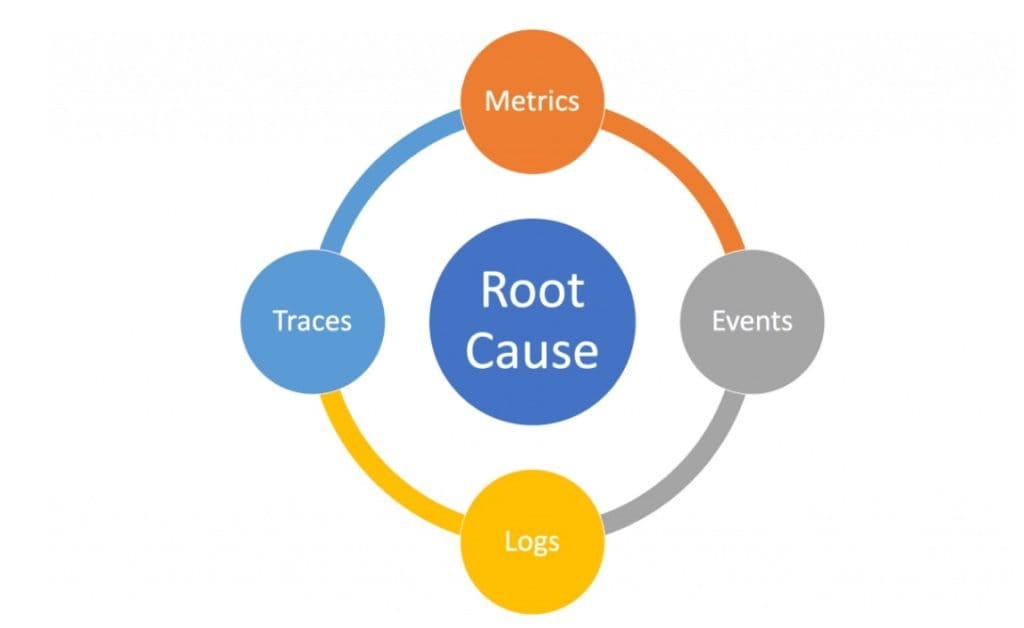 root cause