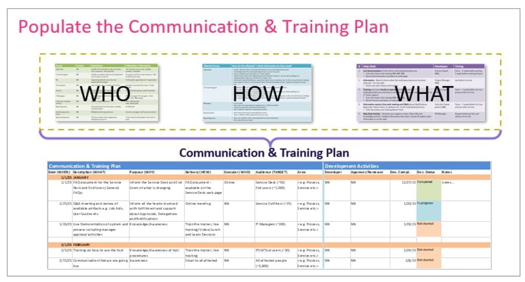 OCM - communications and training plan example