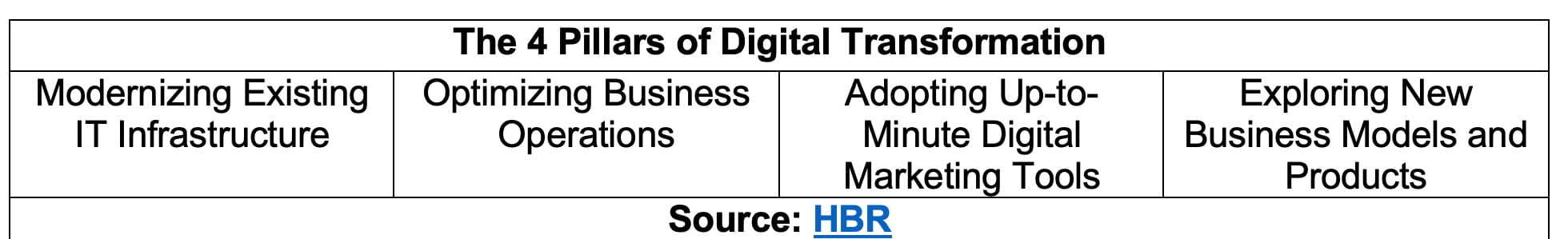 Complete Guide To A Digital Transformation Strategy