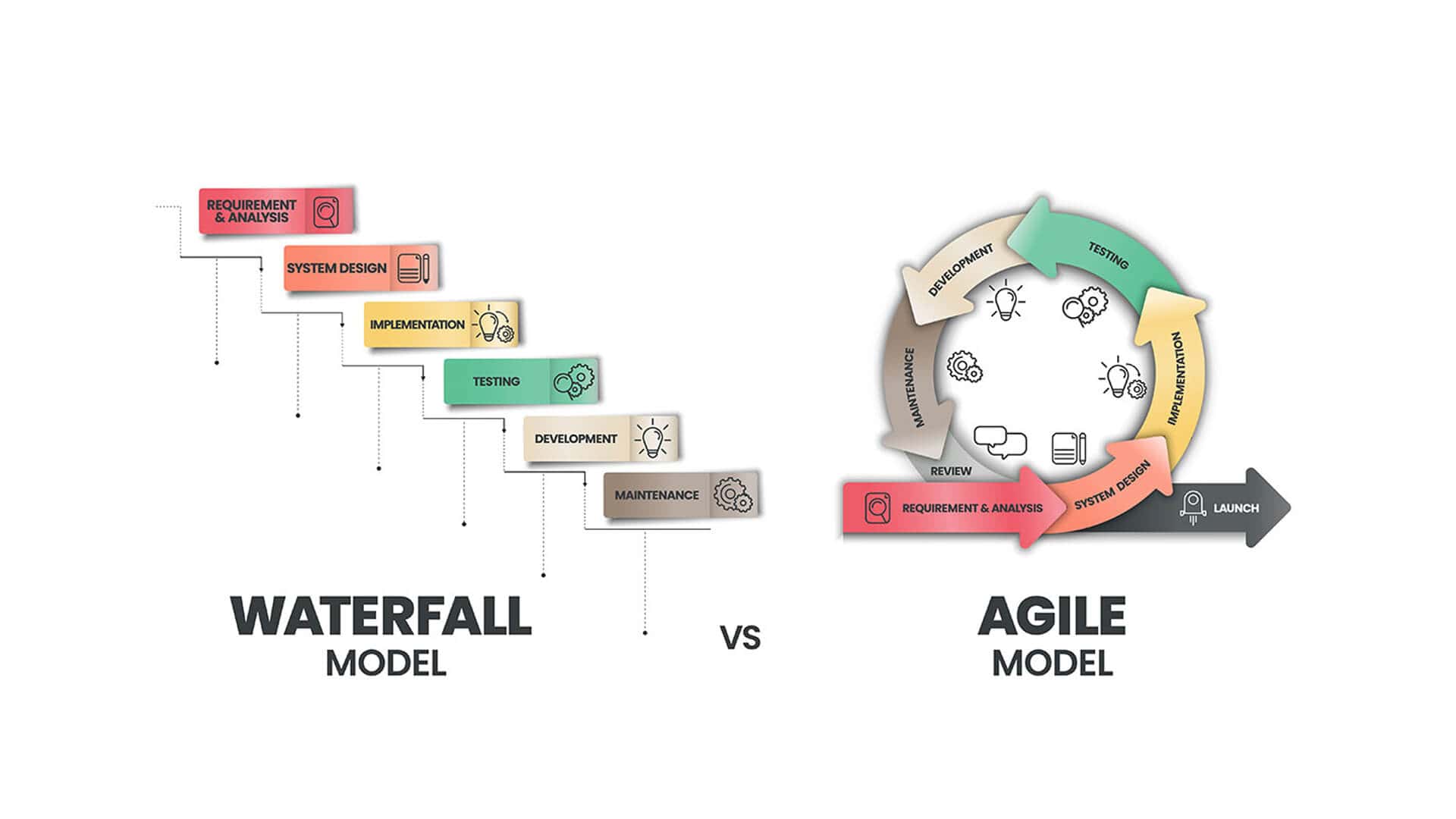 Waterfall vs Agile comparative diagram.