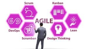 The image displays a professional pointing at hexagons labeled with 'Agile' methodologies including Scrum, Kanban, Lean, and DevOps, symbolizing the synergy of Scrum and Agile.