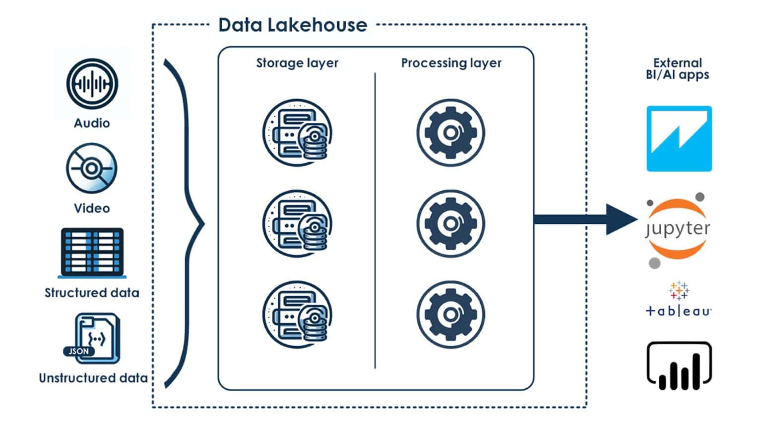 The Evolution of Big Data Solutions - ITChronicles