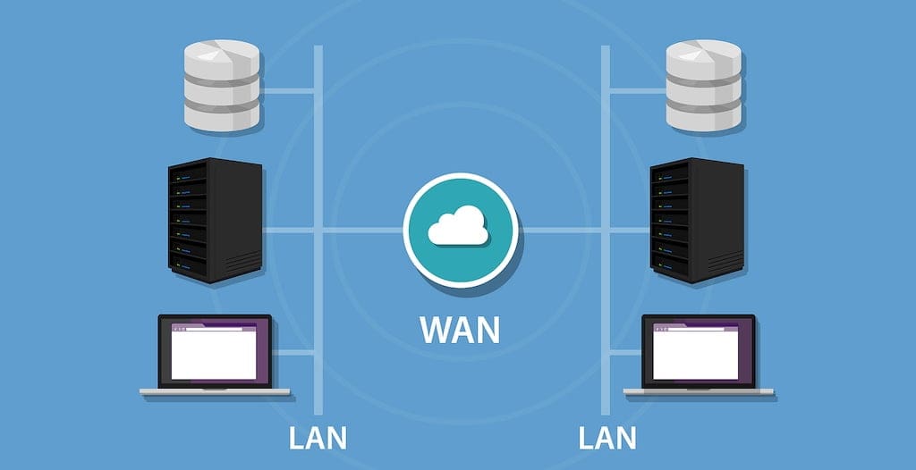wan and managed networks