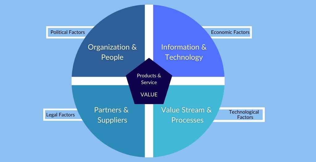 key components of IT Service Management