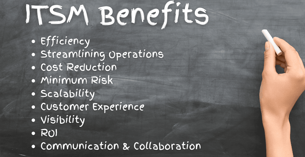 Chalkboard listing benefits of ITSM including Efficiency
Streamlining Operations
Cost Reduction
Minimum Risk
Scalability
Customer Experience
Visibility
ROI
Communication & Collaboration