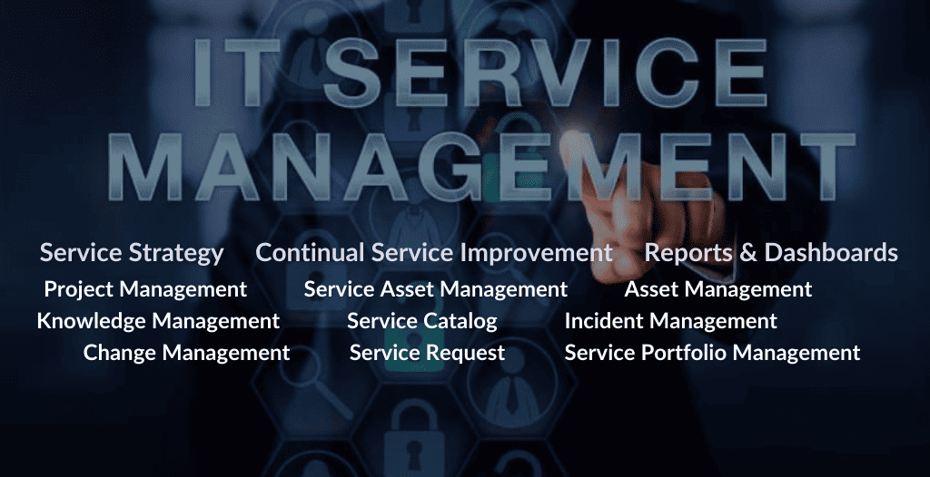 Graphic with names of the business processes of ITSM including service strategy, continual service improvement, and reporting